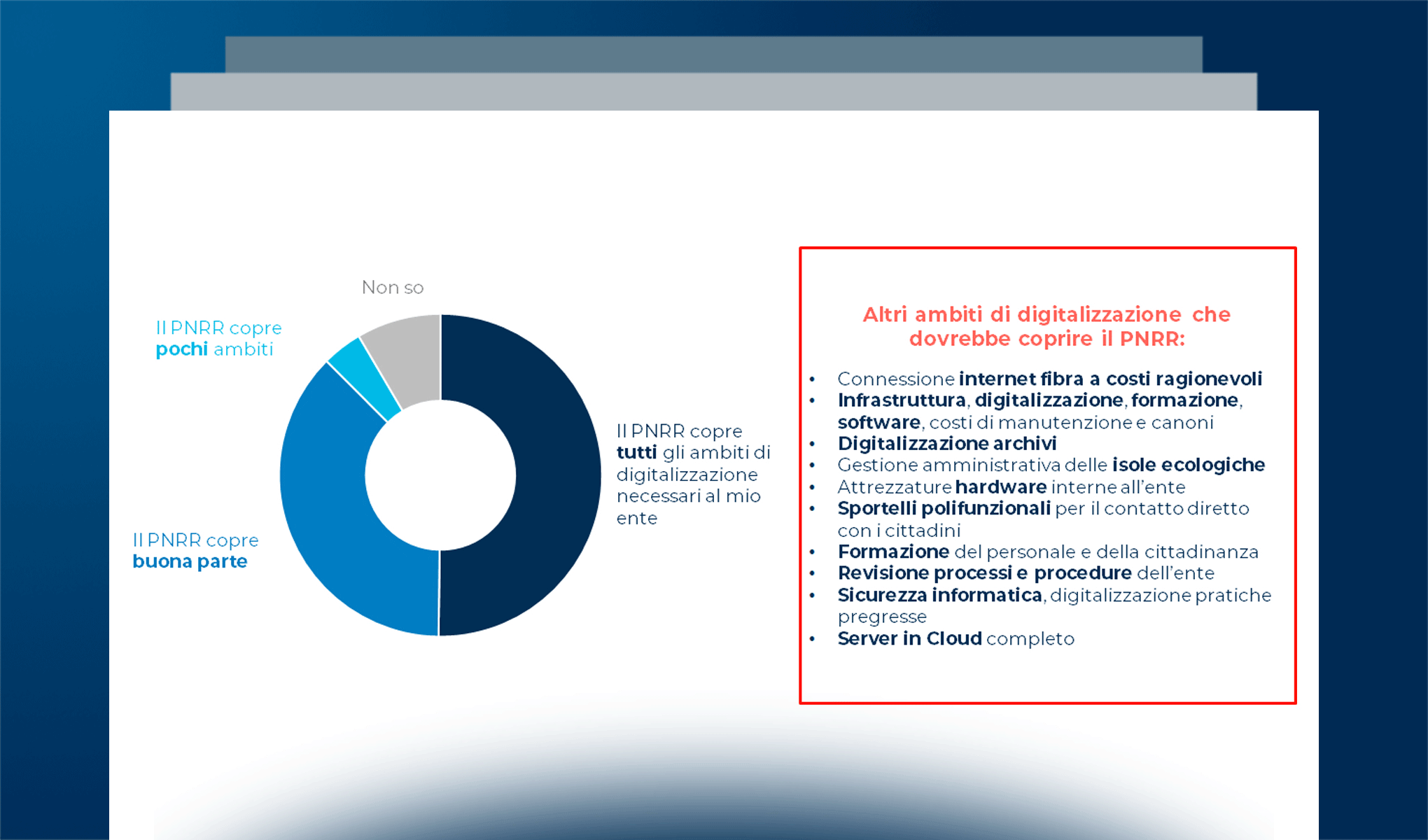 PNRR e digitale nei comuni italiani: opportunità e sfide