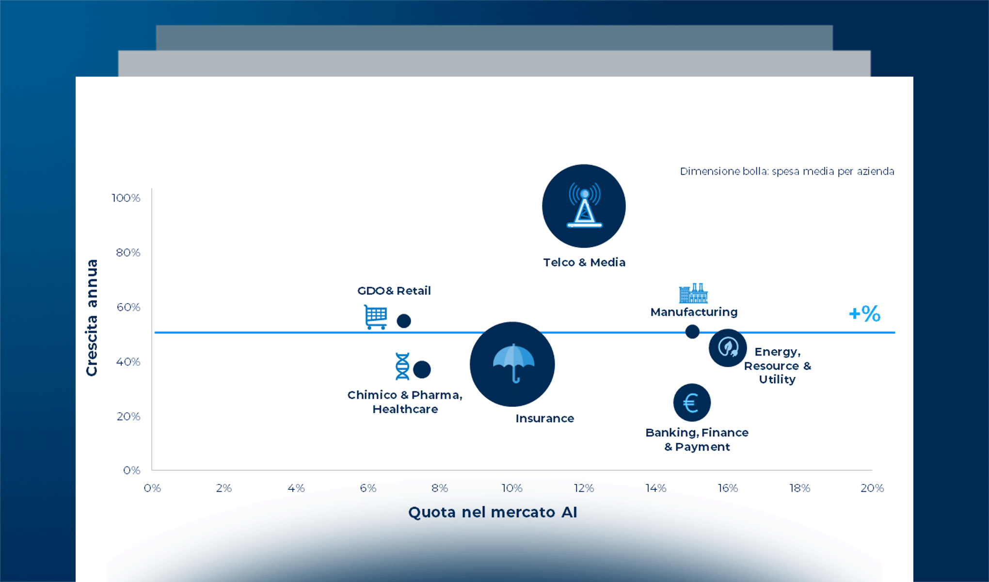 Artificial Intelligence in Italia nel 2023: dopo un anno di ChatGPT come è cambiato il contesto nazionale
