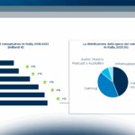 Mercato, consumo e trend tecnologici nei contenuti digitali: il panorama italiano nel 2023
