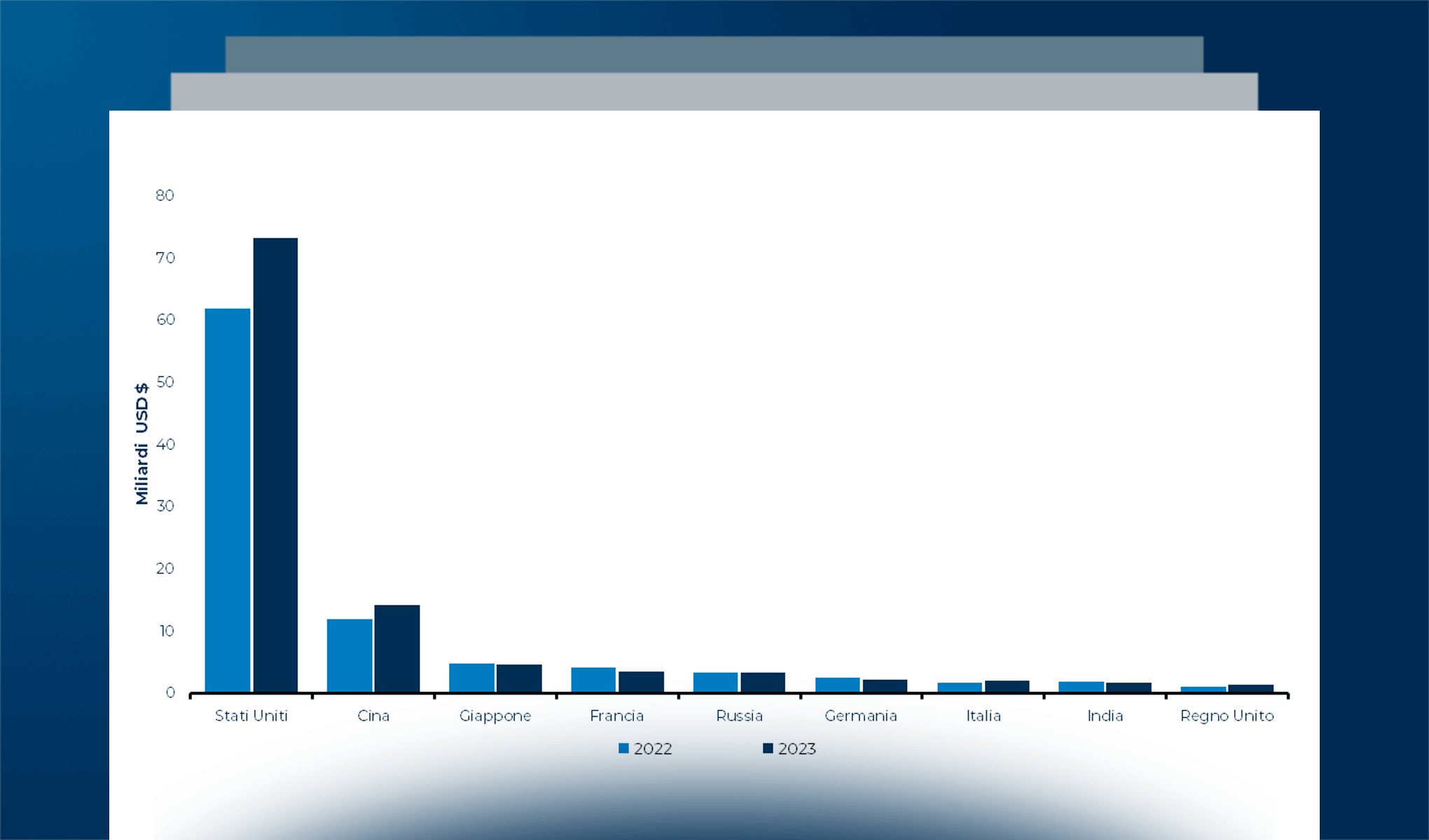La Space Economy in Italia: punti di forza e di attenzione del contesto italiano