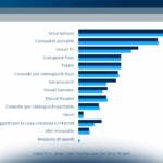 La fruizione di contenuti in Italia: la parola al consumatore