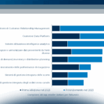 Il Retail nel 2023: dati e fenomeni di innovazione