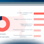 Lo scenario della cybersecurity in Italia nel 2023