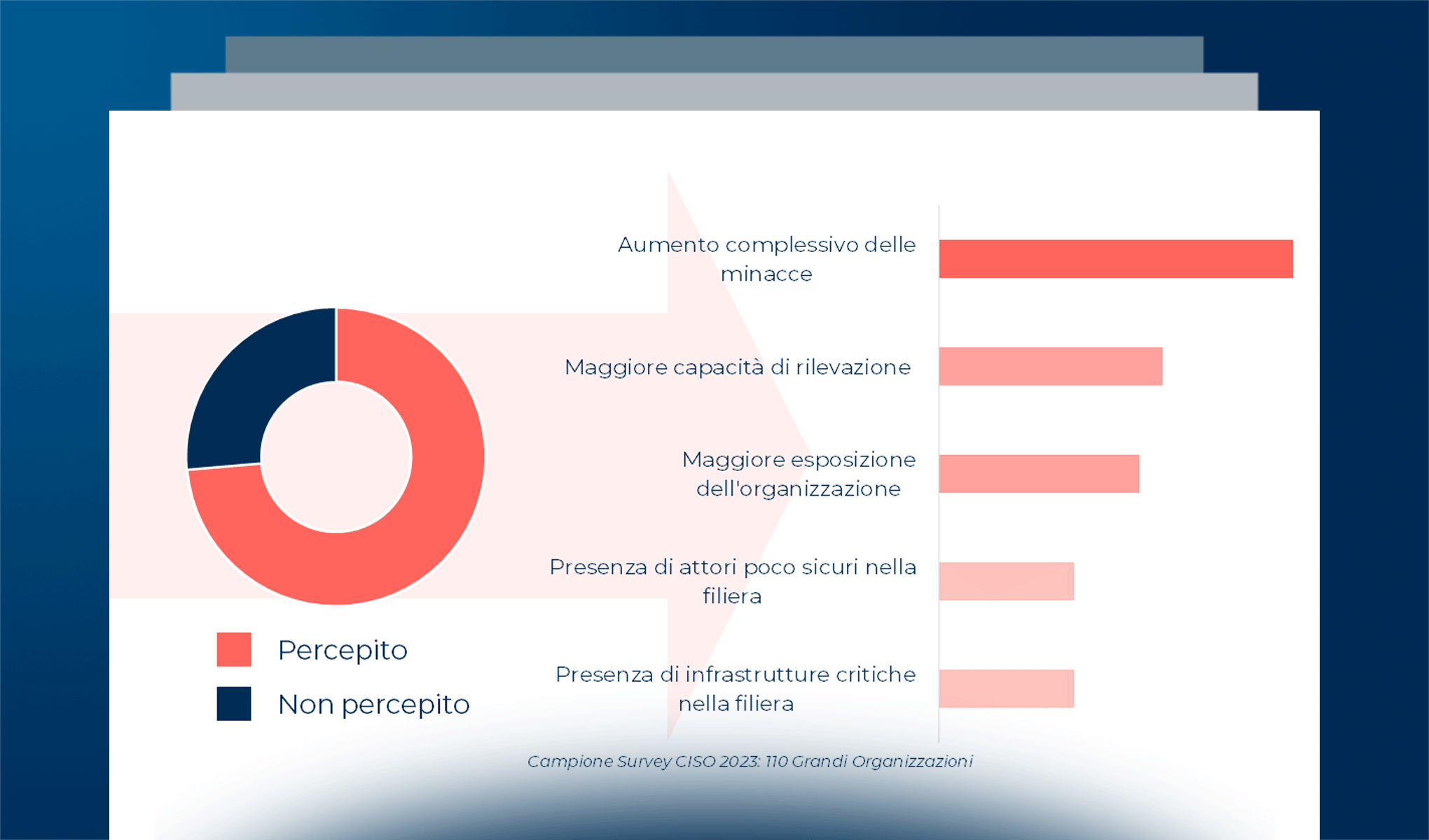 Lo scenario della cybersecurity in Italia nel 2023