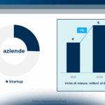 Il mercato dell’Educational Technology in Italia: caratteristiche e tipologie di attori