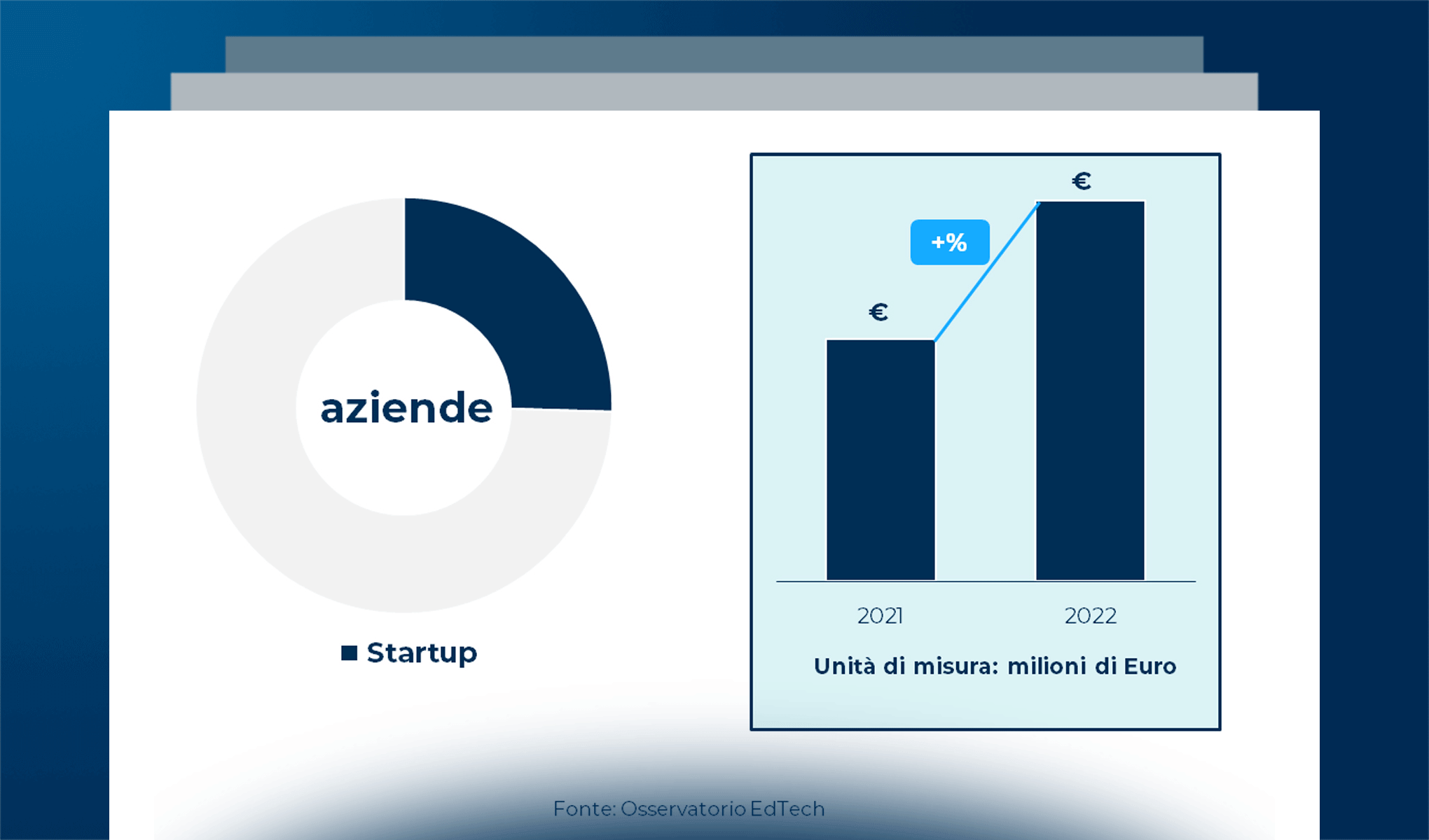 Il mercato dell’Educational Technology in Italia: caratteristiche e tipologie di attori