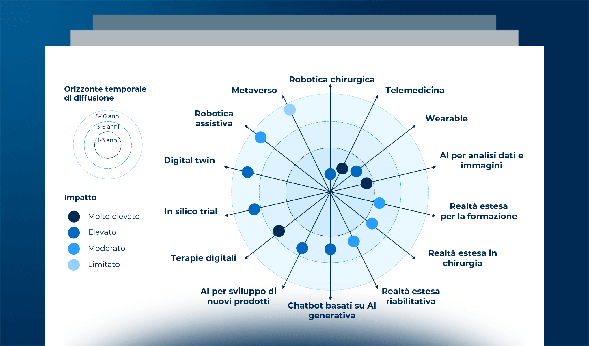 Gli strumenti per comprendere l’innovazione nel settore Life Science e il ruolo del foresight