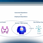 Disvelare il Valore dell’Intelligenza Artificiale: Le Logiche di Progettazione dello Store del Futuro
