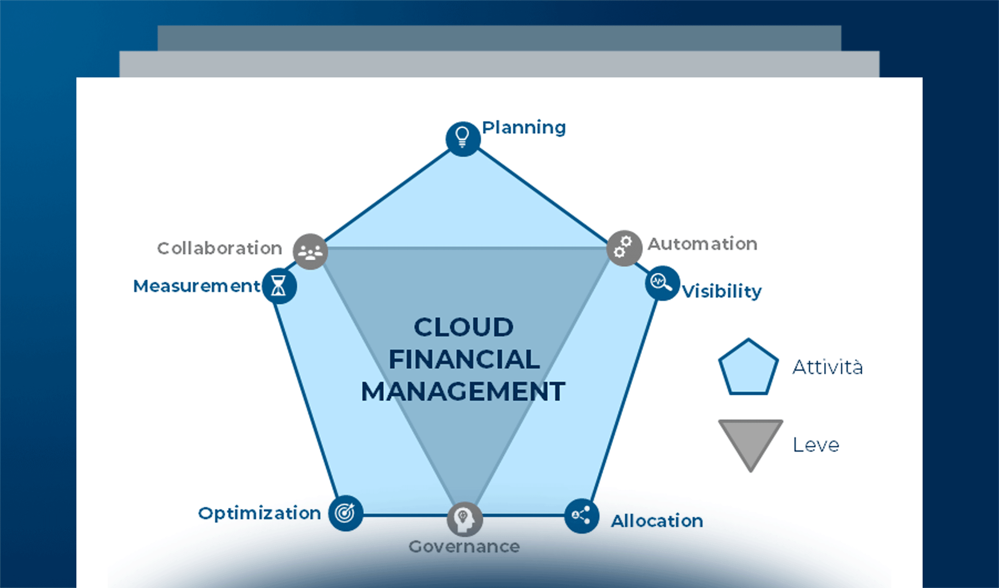 Un nuovo modello di Cloud financial management: a che punto sono le aziende italiane?