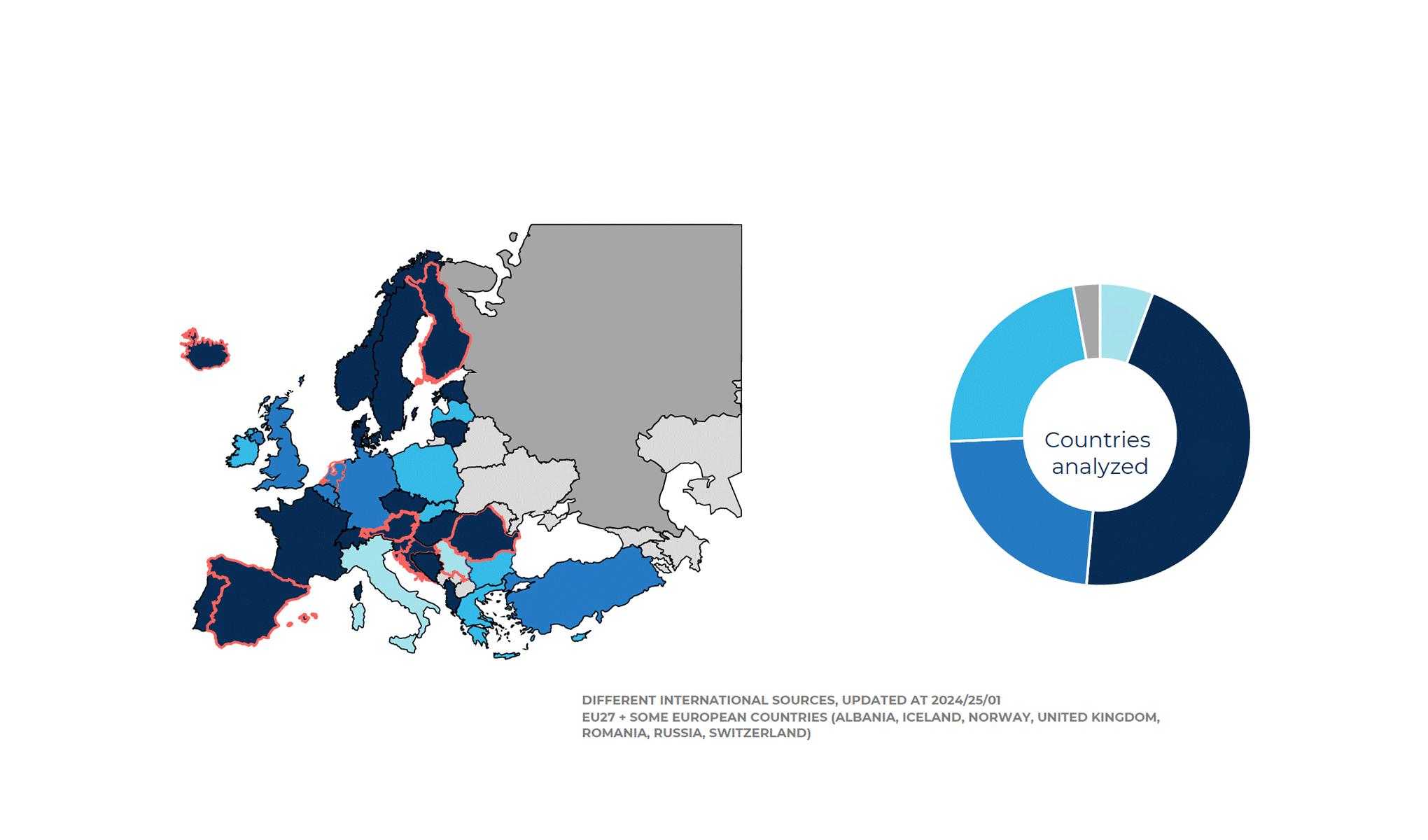 Navigating the International eInvoicing landscape in 2023: Obligations, Models, and the Impacts of ViDA
