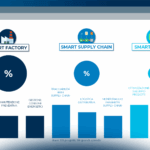 Verso l’Industria 5.0: dati, servizi e sostenibilità