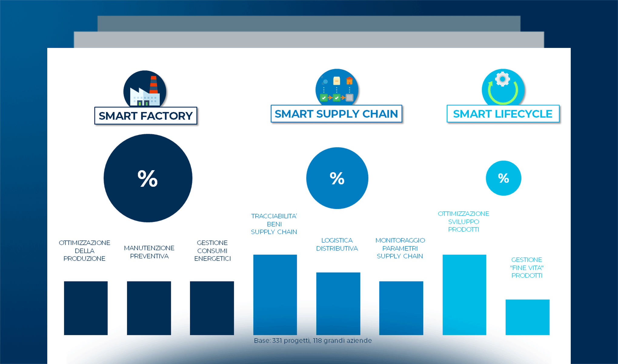 Verso l’Industria 5.0: dati, servizi e sostenibilità