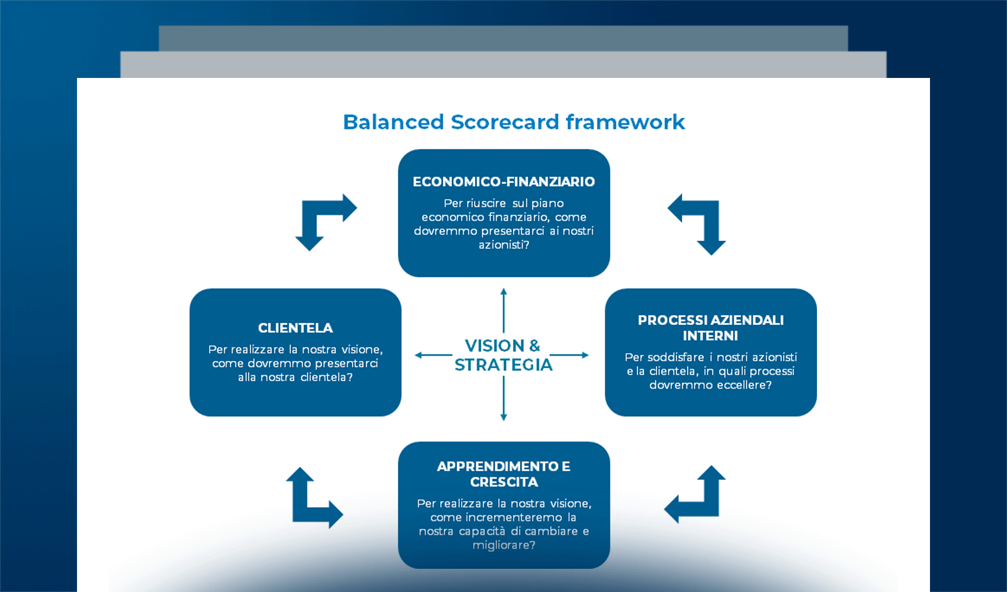 I benefici di una strategia omnicanale: quali sono e come misurarli