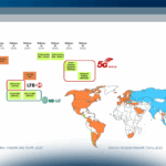Internet of Things, tra nuovi paradigmi e sviluppo tecnologico: a che punto siamo?