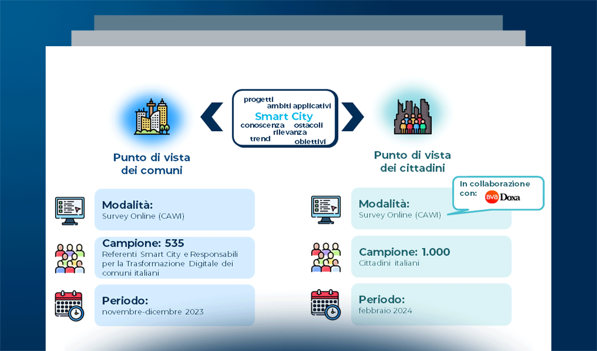 Smart City: il punto di vista dei comuni e dei cittadini italiani nel 2023