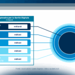 Sanità digitale e PNRR: lo stato di sviluppo dei principali ambiti di innovazione