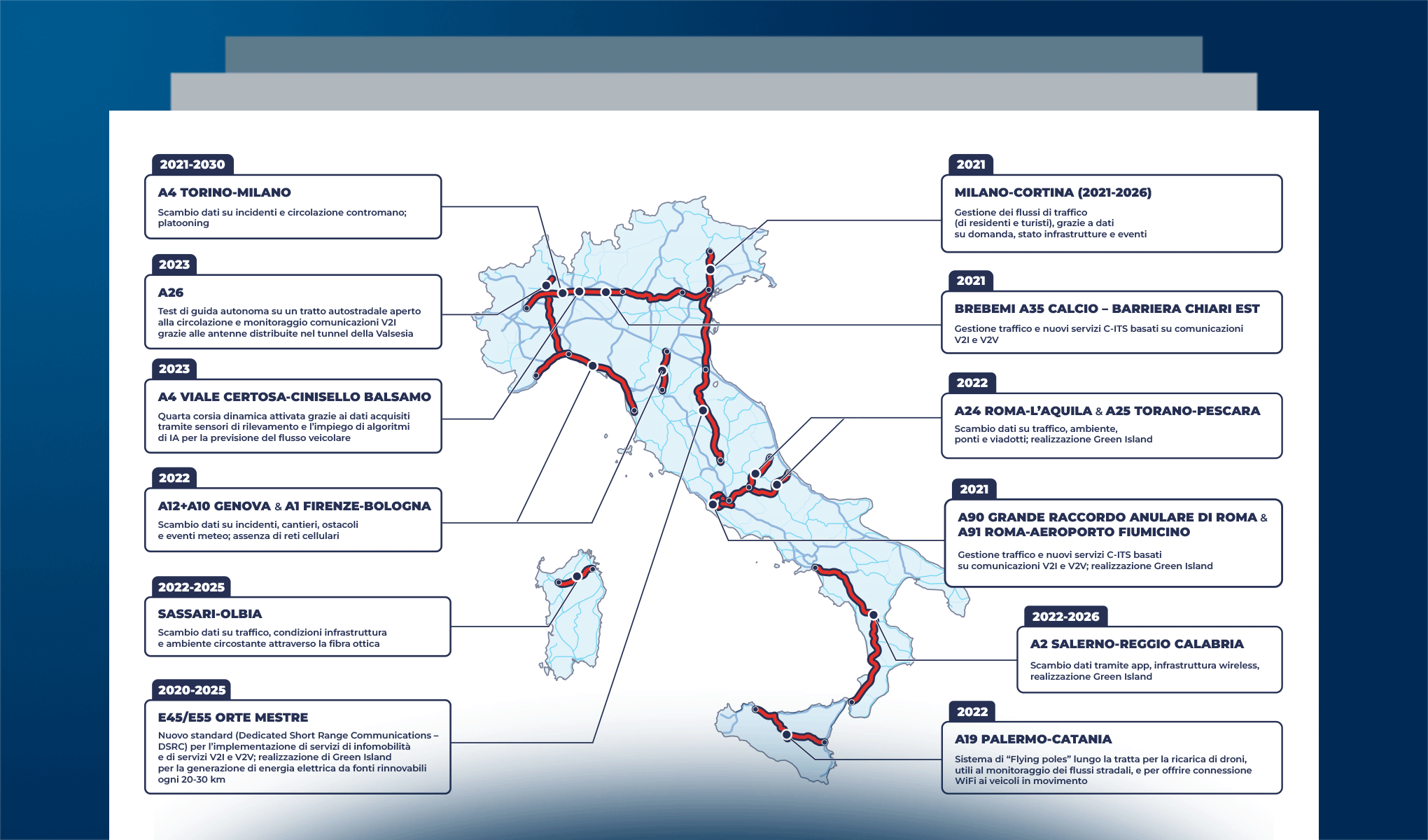 Connected Car & Mobility: tra innovazione e sostenibilità