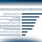 Smart Mobility: verso una mobilità connessa e sostenibile