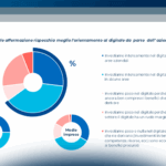 Le PMI alla prova della Twin Transition: approccio e attuazione