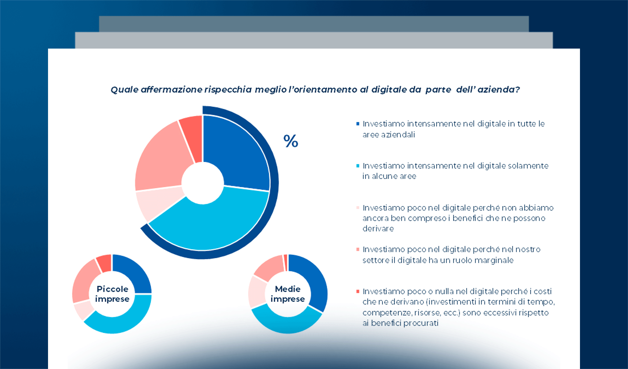 Le PMI alla prova della Twin Transition: approccio e attuazione
