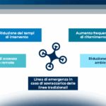 L’utilizzo dei droni in ambito healthcare