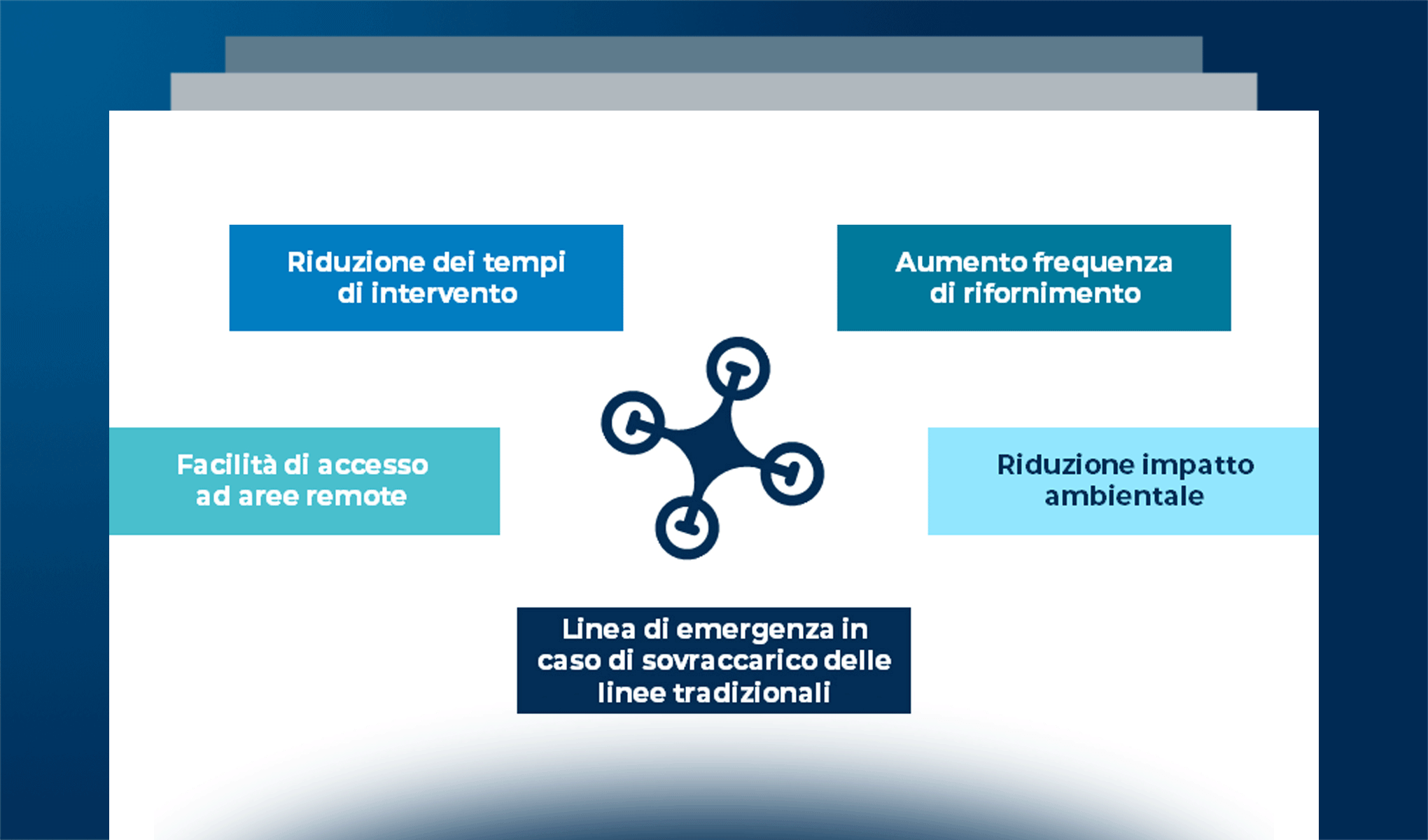 L’utilizzo dei droni in ambito healthcare