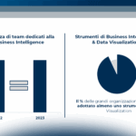 Il Data Strategy Journey