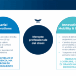 Il mercato professionale dei droni a livello italiano: stato attuale e prospettive future