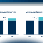 L’innovazione digitale nei musei italiani nel 2024