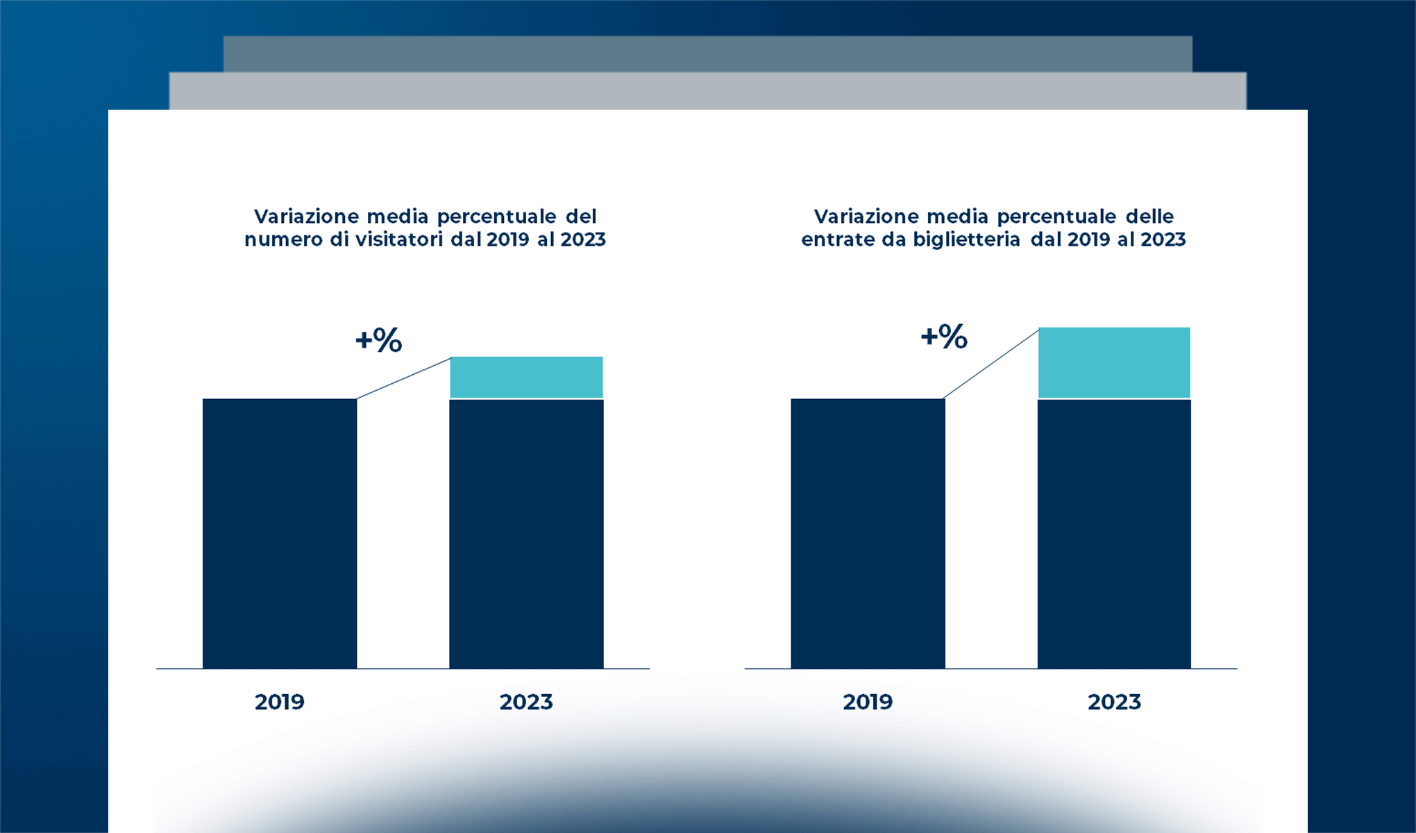 L’innovazione digitale nei musei italiani nel 2024
