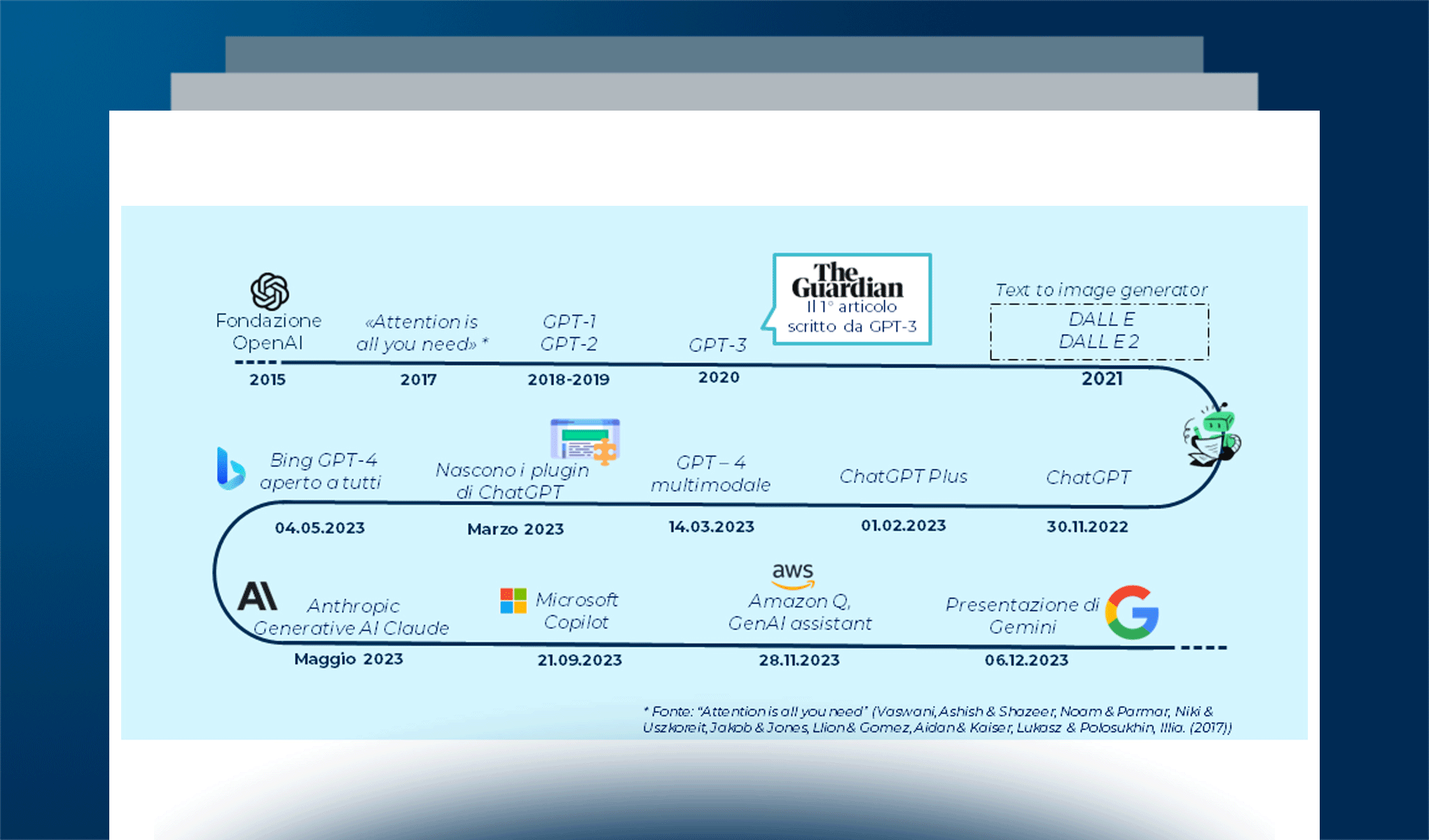 Generative AI: dall’Hype mediatico alle opportunità per le imprese
