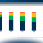 Il mercato del Supply Chain Finance in un’era di alti tassi di interesse
