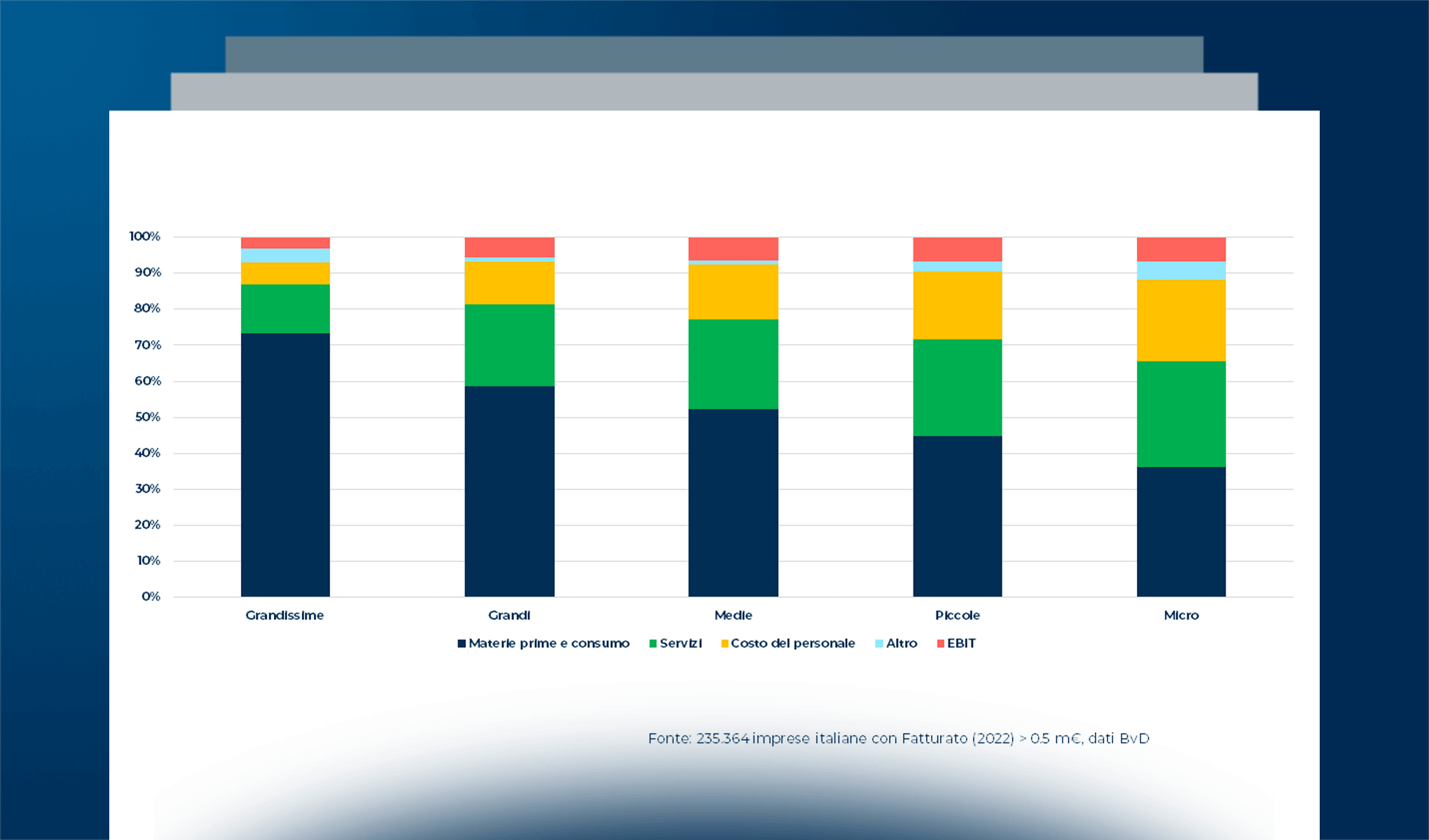 Il mercato del Supply Chain Finance in un’era di alti tassi di interesse