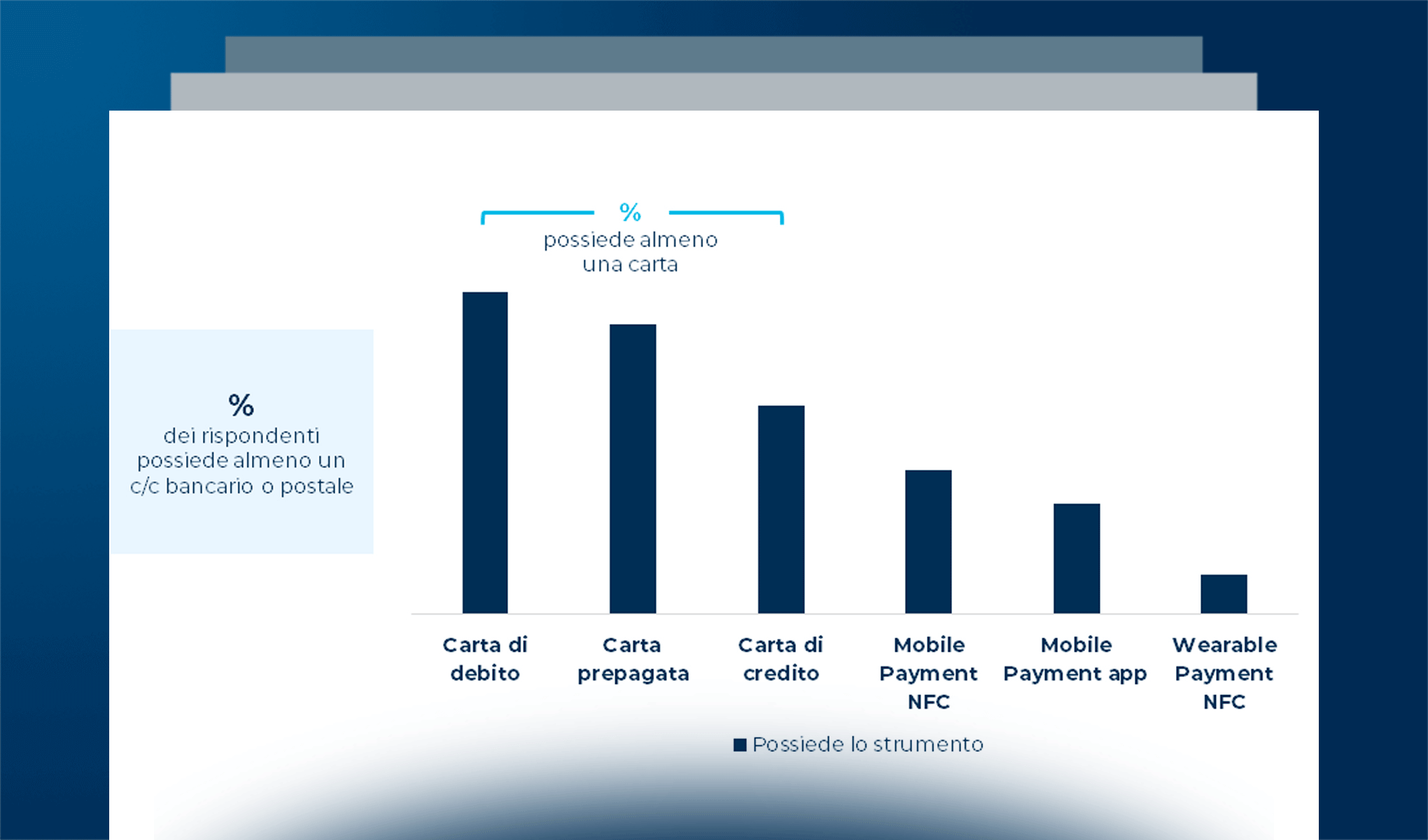Le abitudini di pagamento dei consumatori italiani