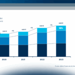 I pagamenti digitali in Italia nel 2023