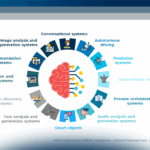 Artificial intelligence e cybersecurity: gli impatti per la società e per le organizzazioni