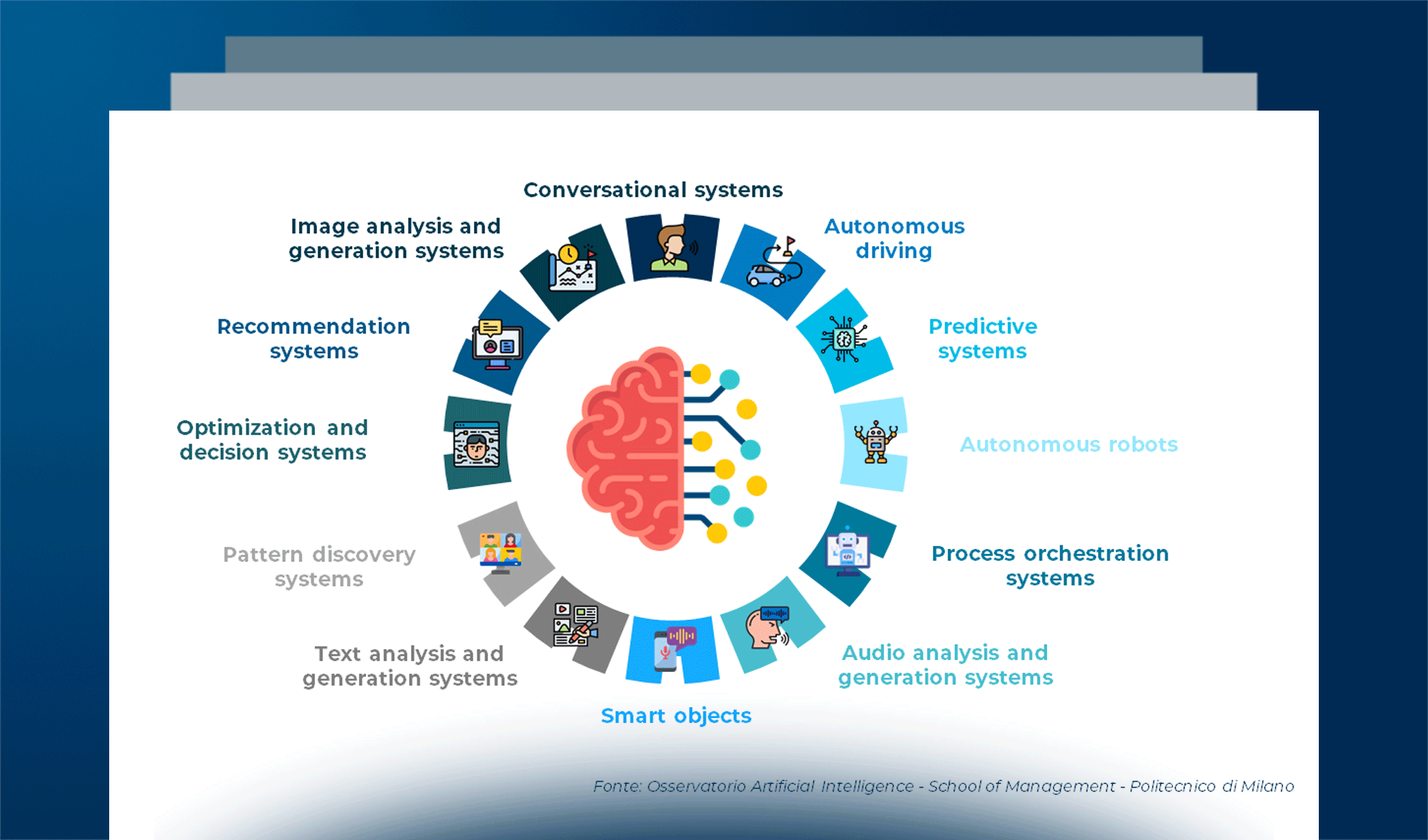 Artificial intelligence e cybersecurity: gli impatti per la società e per le organizzazioni