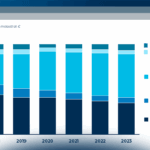 Internet Media: lo scenario del mercato italiano e i trend in atto nel 2024