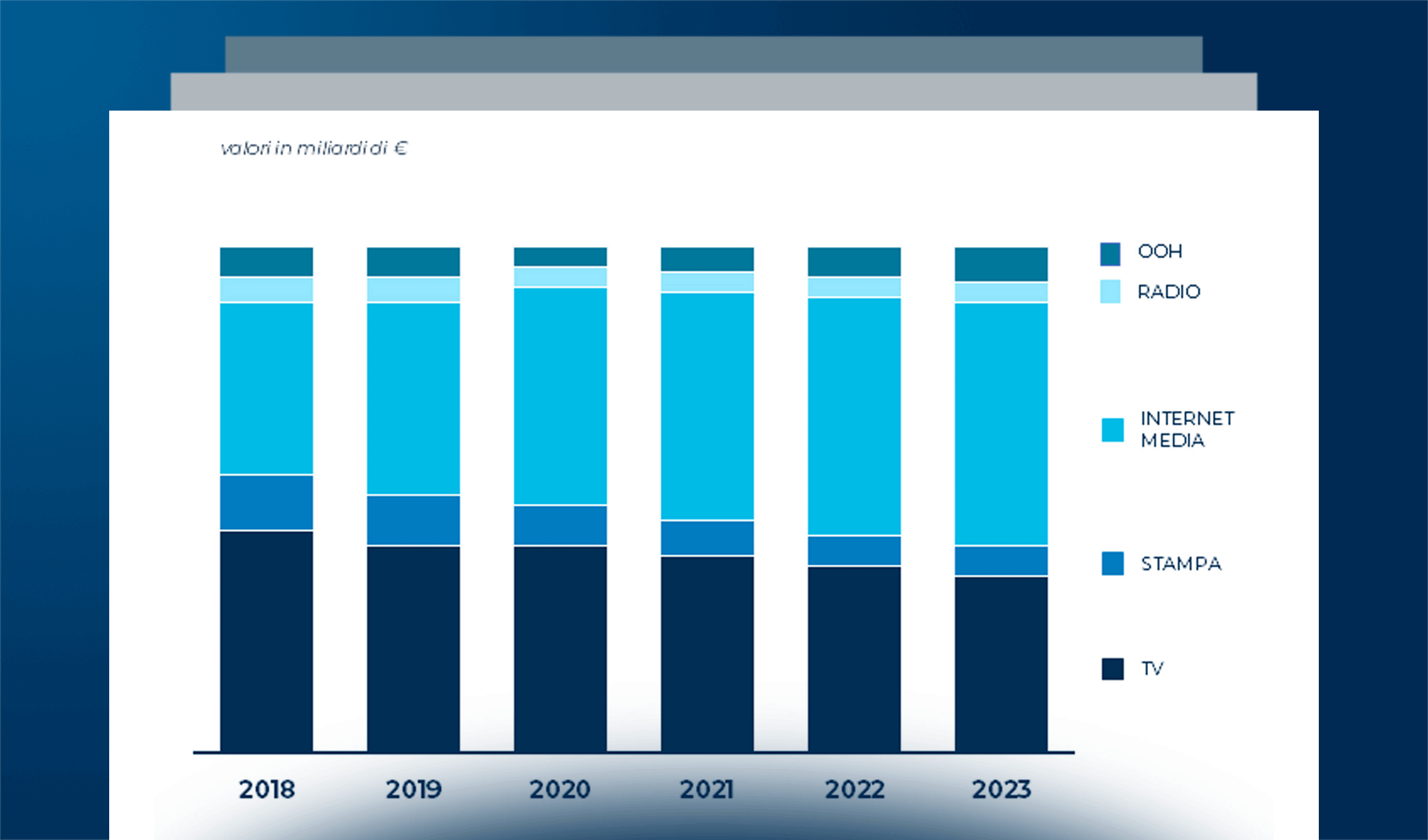 Internet Media: lo scenario del mercato italiano e i trend in atto nel 2024