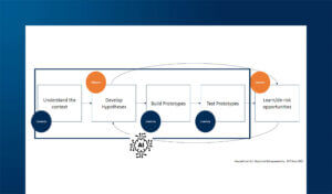 Design Science: un approccio di design per l’Intelligenza Artificiale
