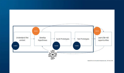 Design Science: un approccio di design per l'Intelligenza Artificiale