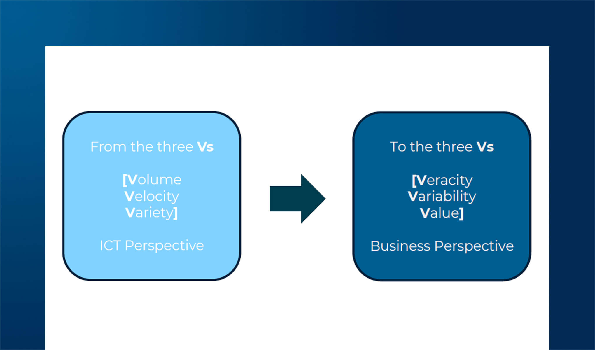 Thick data e big data nel Design Thinking