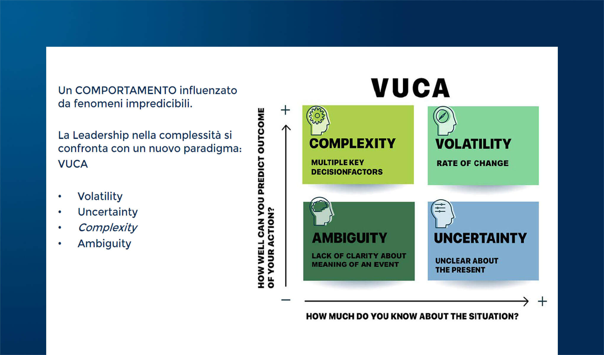 Unpack complexity: Design Thinking e sfida della complessità