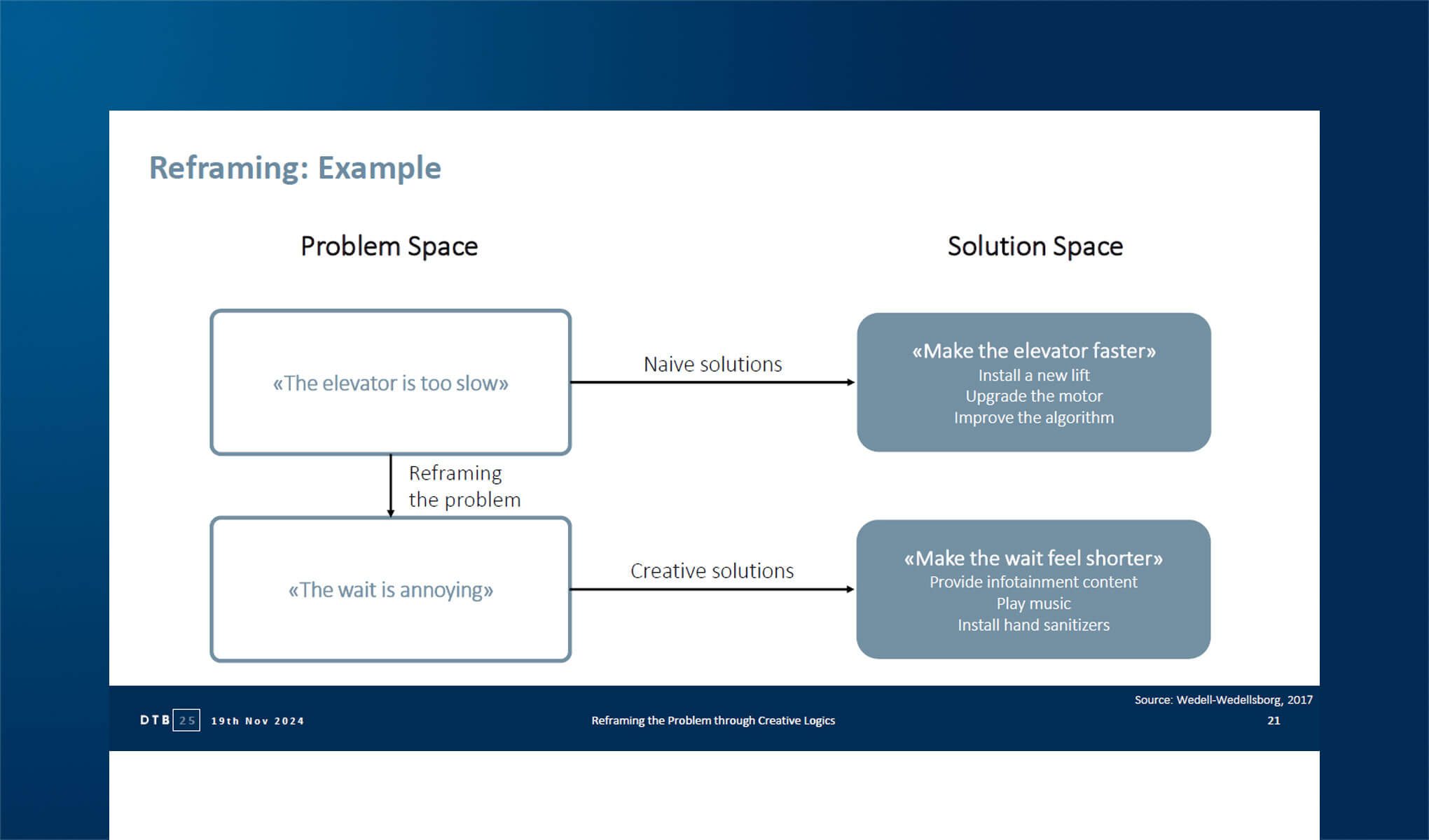 Innovare il problema per trovare nuove soluzioni con le logiche creative