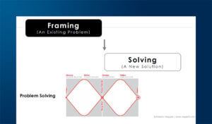 Transformation by Design