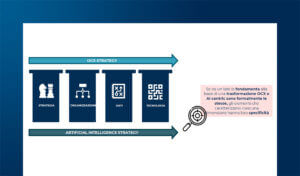 AI for OCX: come garantire la compliance a GDPR e AI Act