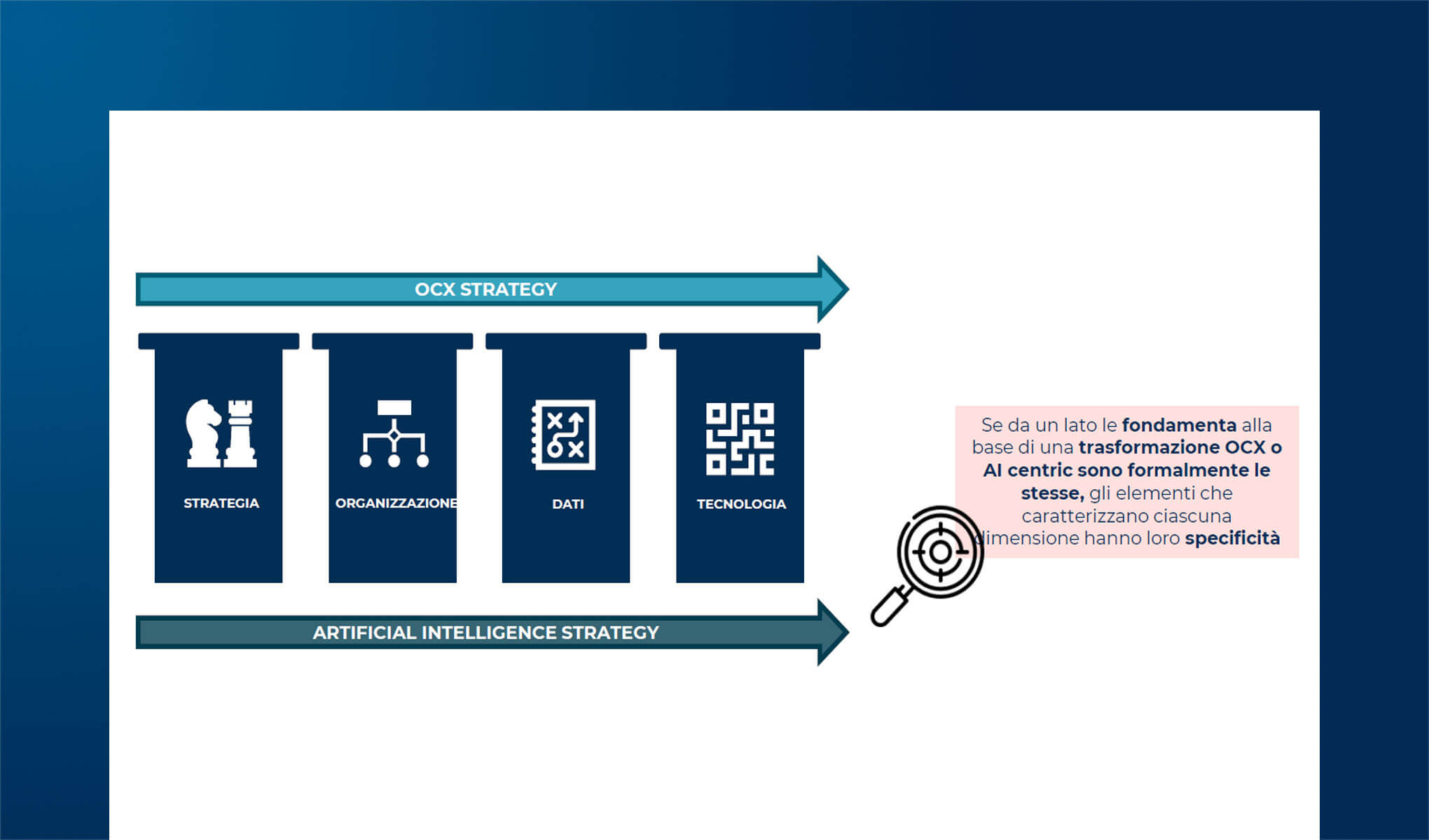 AI for OCX: come garantire la compliance a GDPR e AI Act