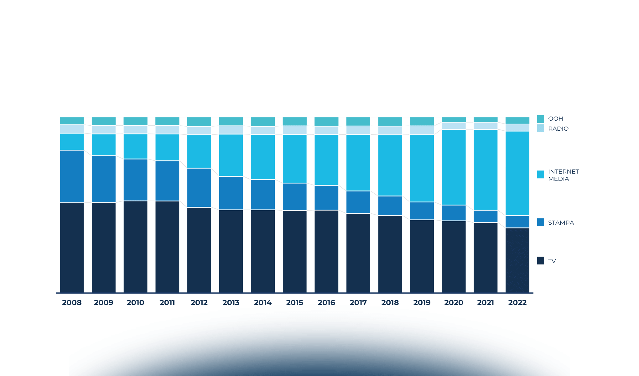 L’advertising oltre i confini digitali: l'era della convergenza mediatica