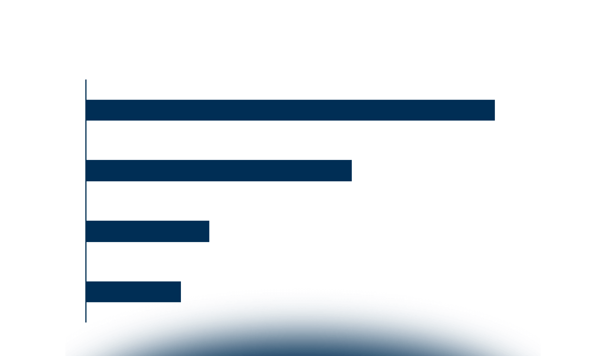 Le priorità e le sfide per l'innovazione digitale nelle imprese italiane