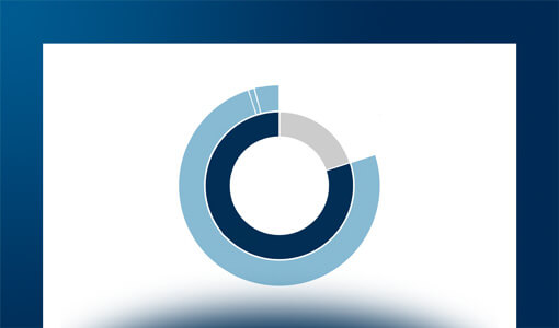 Connected Vehicle & Mobility